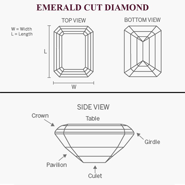 Learn In Detail about Emerald Cut Wholesale Loose Diamonds
