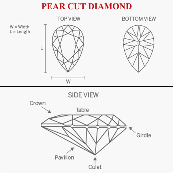 The Finer Details of Pear Cut Wholesale Loose Diamonds