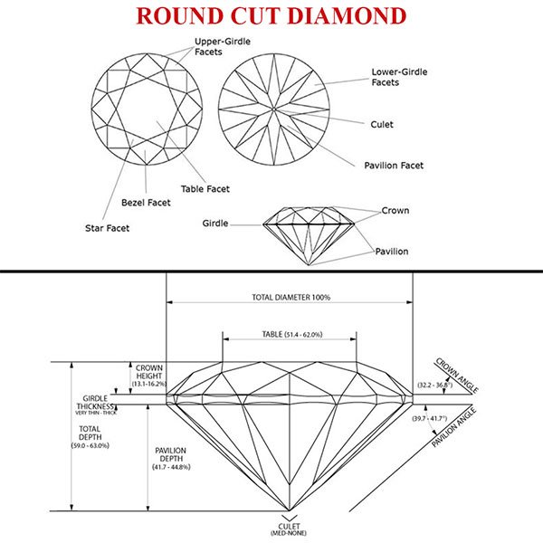 Learn in detail about Round Cut Wholesale Loose Diamonds